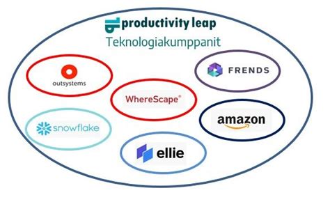  Your Brain on Productivity – Tyylikäs ja ajatteleva katsaus aikaan