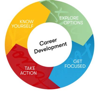  Career Design: Master Your Professional Life - A Symphony of Self-Discovery and Strategic Planning